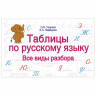 Таблицы по русскому языку. Все виды разбора, Узорова О.В., 833436 по низкой цене оптом Краснодар, Москва, Уфа, Казань, Барнаул, Владивосток, Хабаровск, Сахалин, Красноярск, Екатеренбург, 