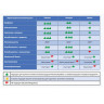 Перчатки латексные прочные (High Risk) КОМПЛЕКТ 25 пар (50 шт.) неопудренные, размер L, синие, ADM, HR003G по низкой цене оптом 