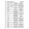 Тетрадь-словарь для записи английских слов А5 48 л., гребень, клетка, BRAUBERG, справка, 403564 по низкой цене оптом 