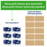 Бумага туалетная 207м, TORK (Система T8) SmartOne, КОМПЛЕКТ 8шт, Advanced, 2-сл, 4722, 472272 по низкой цене оптом Краснодар, Москва, Уфа, Казань, Барнаул, Владивосток, Хабаровск, Сахалин, Красноярск, Екатеренбург, 