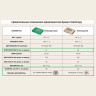 Бумага офисная А4, 80г/м2, 500л, SVETOCOPY ECO, белизна 60%, ш/к 00272 по низкой цене оптом 