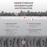 Швабра с распылителем UltraSpray X, 2 насадки из микрофибры объемный ворс, скребок, LAIMA, 609143 по низкой цене оптом 