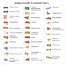 Подарок новогодний КОРМУШКА "Снегири", 1000 г, НАБОР конфет, картонная упаковка по низкой цене оптом 