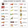 Подарок новогодний НАБОР конфет 1000 г, мягкая игрушка-символ 2024 года, WELDAY, 880954, 10625 по низкой цене оптом 