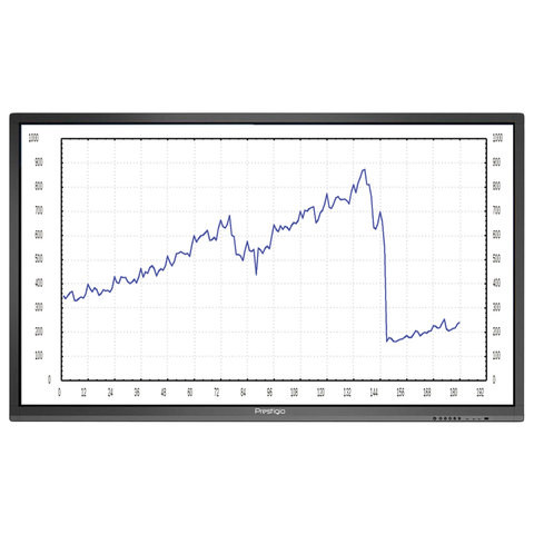 Интерактивная панель PRESTIGIO MULTIBOARD 65", 3840х2160, 16:9, Windows 10 pro, 20 касаний, PMB528L652 по низкой цене оптом Краснодар, Москва, Уфа, Казань, Барнаул, Владивосток, Хабаровск, Сахалин, Красноярск, Екатеренбург, 